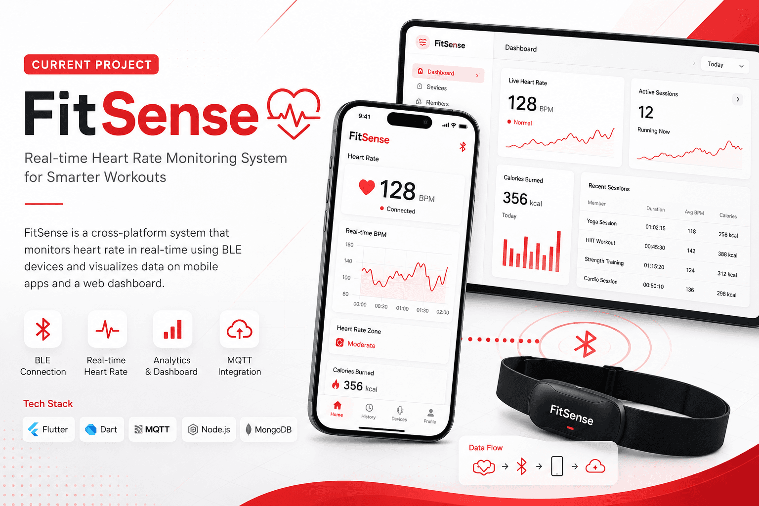 FitSense Preview